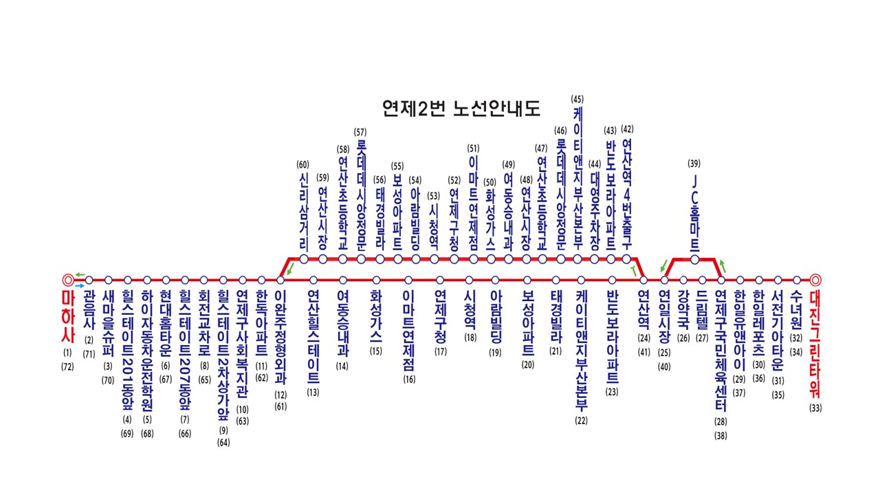 연제2번 노선안내도:마하사→불선암→새마을슈퍼→꿈동산유치원→럭키자동차학원→현대홈타운→연수주차장→미용실→연제복지관→참새주차장→마하주차장→한독아파트→새부산주유소앞→여동성내과→화성가스→이마트→연제구청→시청역→부산은행→보성하이츠빌→태경빌라→한국담배인삼공사→반도보라→연산역→연일시장→강약국→드림텔→연제구국민체육센터→한일유앤아이→한일레포츠→서전기아타운→수녀원→대전그린타워→수녀원→서전기아타운→한일레포츠→한일유앤아이→연제구국민체육센터→JC홈마트→연일시장→연산역→연산역4번출구→반도보라→대양주유소→한국담배인삼공사→연산주차장→연산초등학교→연산시장→여동성내과→화성가스→이마트→연제구청→시청역→부산은행→보성하이츠빌→태경빌라→연산주차장→연산초등학교→연산시장→신기삼거리→이완주정형외과→한독아파트→마하주차장→참새주차장→연제복지관→미용실→연수주차장→현대홈타운→럭키자동차학원→꿈동산유치원→새마을슈퍼→불선암→마하사