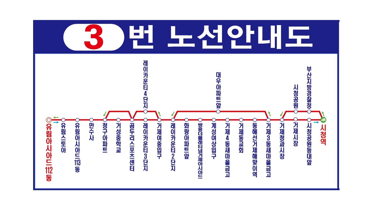 연제3번 노선안내도:유림아시아드112동→유림스토아→유림아시아드113동→만수사→청구아파트→거성중학교→곰두리스포츠센터→구·연제교통차고지→김씨네슈퍼앞→거송경로당→거제여중→거제2치안센터→탑마트앞→화랑아파트앞→화신아파트앞→부산은행→거제3동새마을금고앞→거제청과시장→거제시장→시청공원등대앞→시청역→경찰청앞→시청공원→거제청과시장→거제3동새마을금고앞→대우아파트앞→탑마트앞→거제여중입구→수덕사→김씨네슈퍼앞→구·연제교통차고지→곰두리스포츠센터→청구아파트→만수사→유림아시아드113동→유림스토아→유림아시아드112동