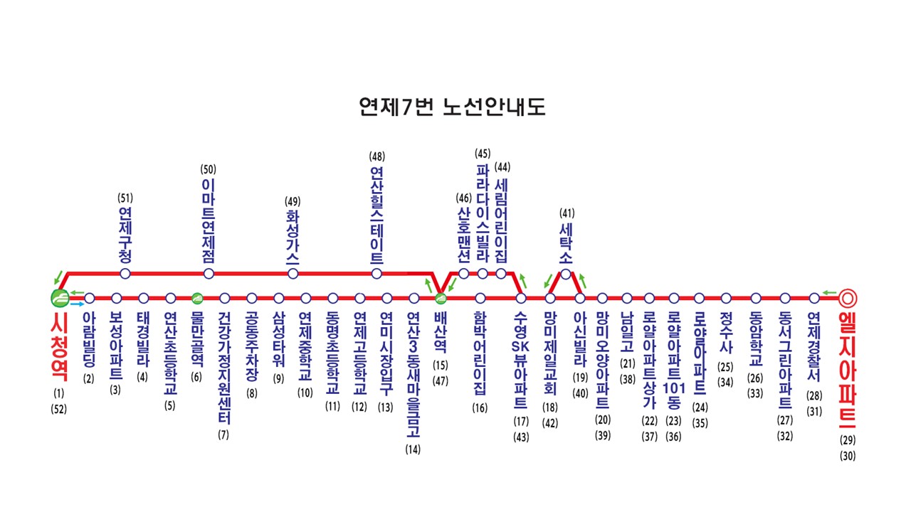 연제7번 노선안내도:엘지아파트→연제경찰서→동서그린아파트→동암학교→정수사→로얄아파트→로얄아파트101동→로얄아파트상가→남일고→망미오양아파트→아신빌라→세탁소→망미제일교회→수영sk뷰아파트→누리보듬재가복지센터→망미중학교→산호맨션→배산역→연산힐스테드→화성가스→이마트연제점→연제구청→시청역→부산역→보성아파트→태경빌라→연산초등학교→물만골역→건강가정지원센터→공동주차장→삼성타워→연제중학교→동명초등학교→연제고교입구→연미시장입구→연산3동새마을금고→배산역→수영sk뷰아파트→망미제일교회→아신빌라→망미오양아파트→남일고→로얄아파트상가→로얄아파트101동→로열아파트→정수사→동암학교→동서그린아파트→연제경찰서→엘지아파트
