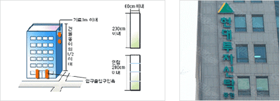 세로형간판 예시 그림 - 건물높이의 ½이내,가로 3m이내, 입구출입구 안쪽 / 세로형간판예시사진