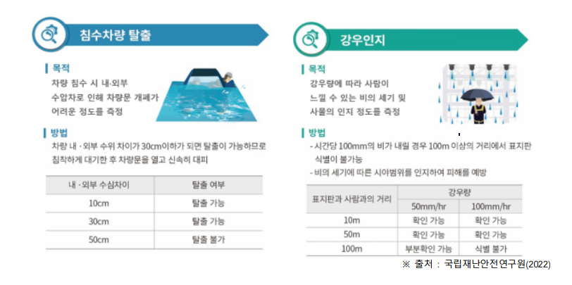 침후공간탈출, 강우인지 내용은 다음으로 대체합니다