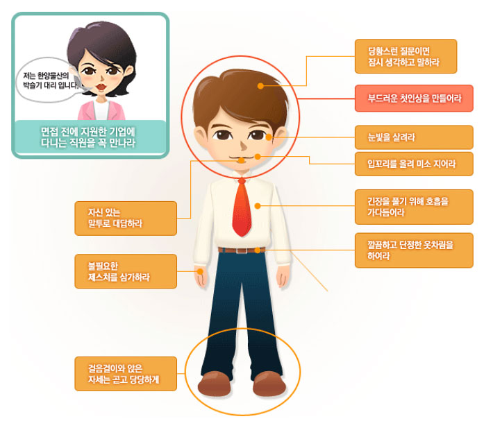 1.당황스런질문이면잠시생각하고말하라 2.부드러운첫인상을만들어라 3.눈빛을살려라 4.입꼬리를올려미소지어라 5.긴장을 풀기위해 호흡을 가다듬어라 6.깔끔하고단정한옷차림을하여라 7.자신있는말투로대답해라8.불필요한제스처를삼가하라 9.걸음걸이와앉은자세는곧고당당하게 *면접전에지원한기업에다니는직원을꼭만나라